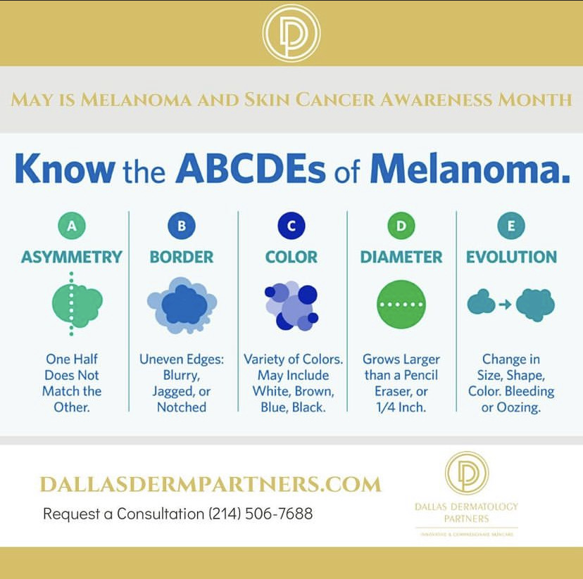 abcdes of melanoma skin cancer